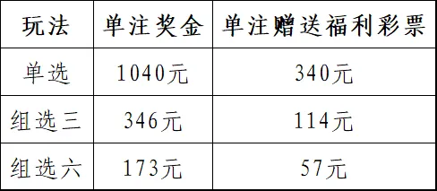 青岛福彩“1+1”游戏营销活动公告