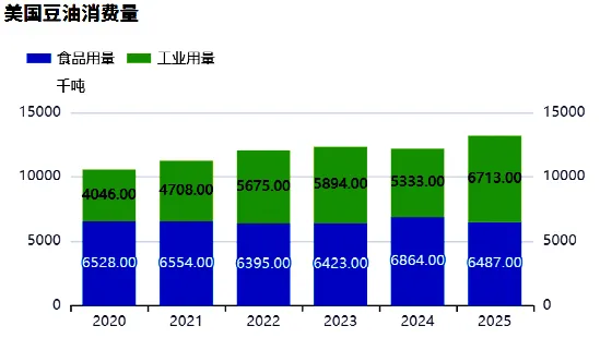 市场‖800万吨订单成谜,谁在推动大豆狂飙?