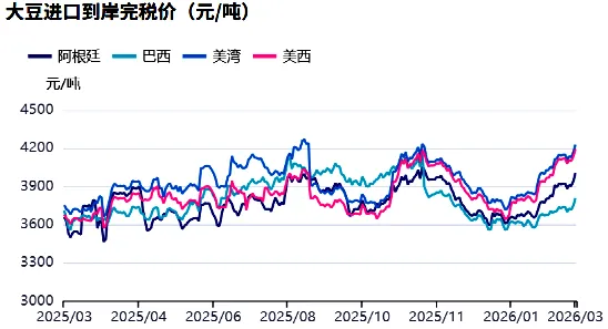 市场‖800万吨订单成谜,谁在推动大豆狂飙?