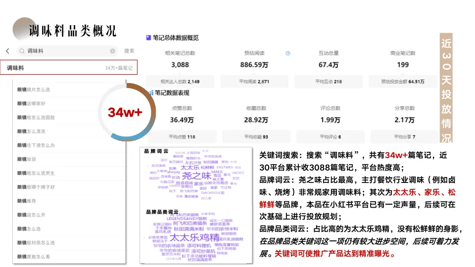 松鲜鲜品牌小红书内容种草营销方案