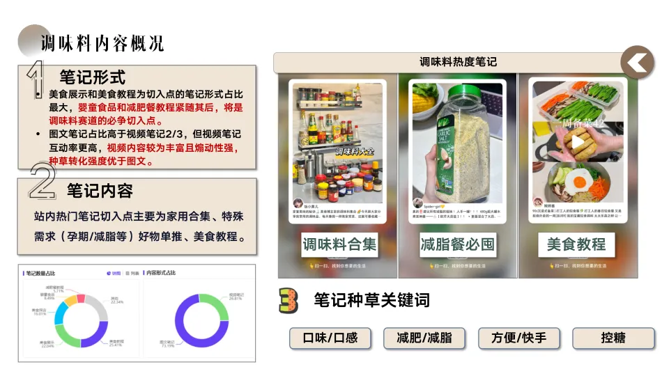 松鲜鲜品牌小红书内容种草营销方案