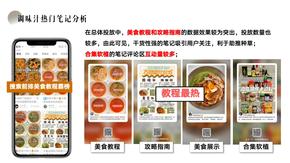 松鲜鲜品牌小红书内容种草营销方案