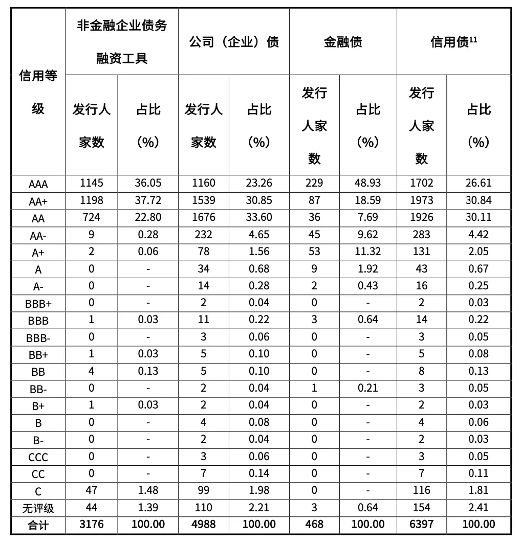 2025年第四季度债券市场信用评级机构业务运行及合规情况通报