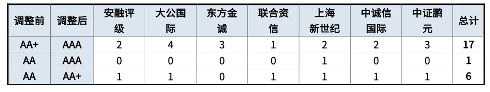 2025年第四季度债券市场信用评级机构业务运行及合规情况通报