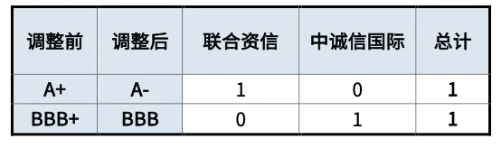 2025年第四季度债券市场信用评级机构业务运行及合规情况通报