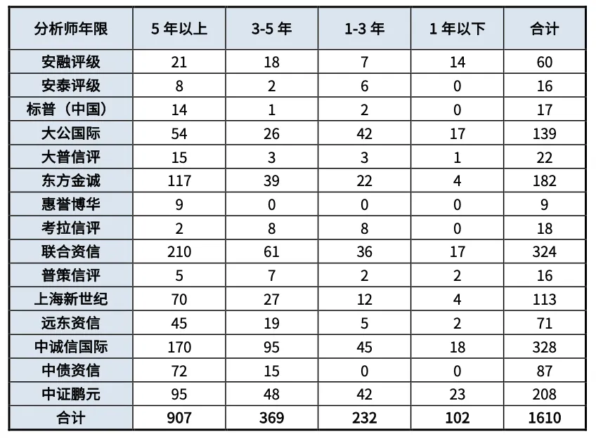 2025年第四季度债券市场信用评级机构业务运行及合规情况通报