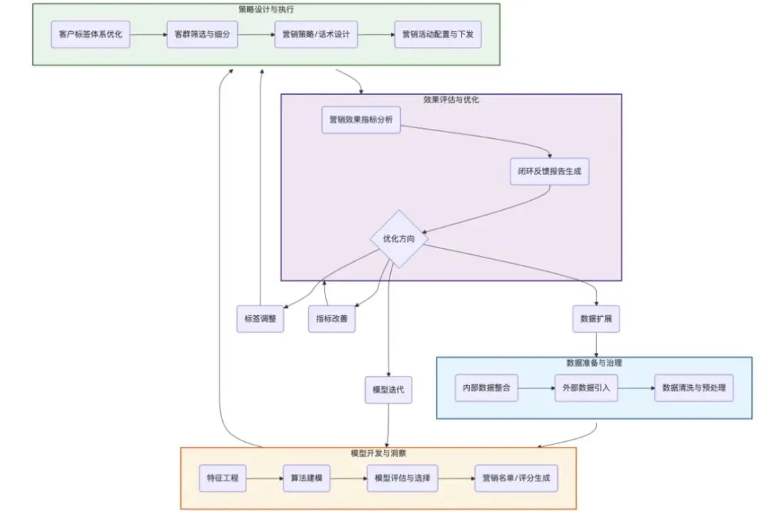 《数智赋能 业绩突围:农商行数字化营销闭环实战特训营》