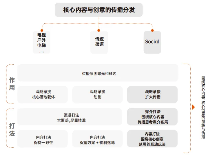 小红书商业运营实战经验系列二:小红书营销进入2.0时代,构建产品的「叙事轴心」