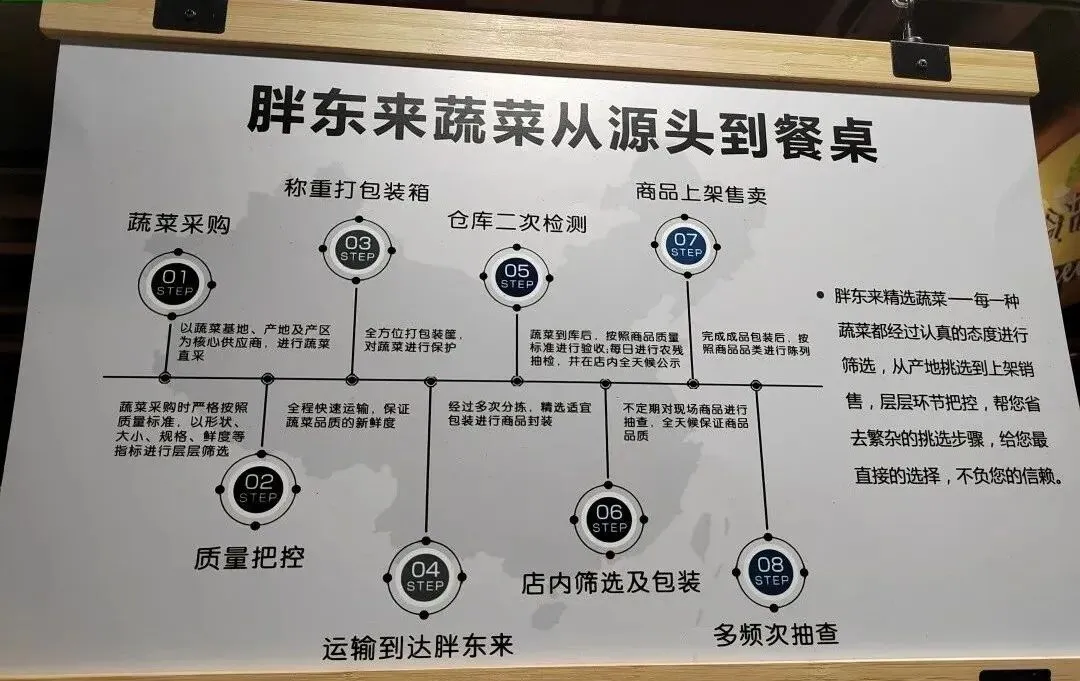 胖东来门店营销POP