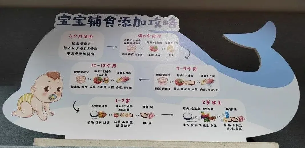 胖东来门店营销POP