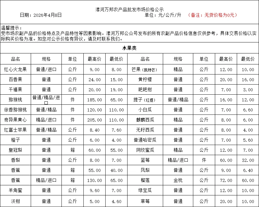 漯河万邦农产品批发市场4月8日价格公示
