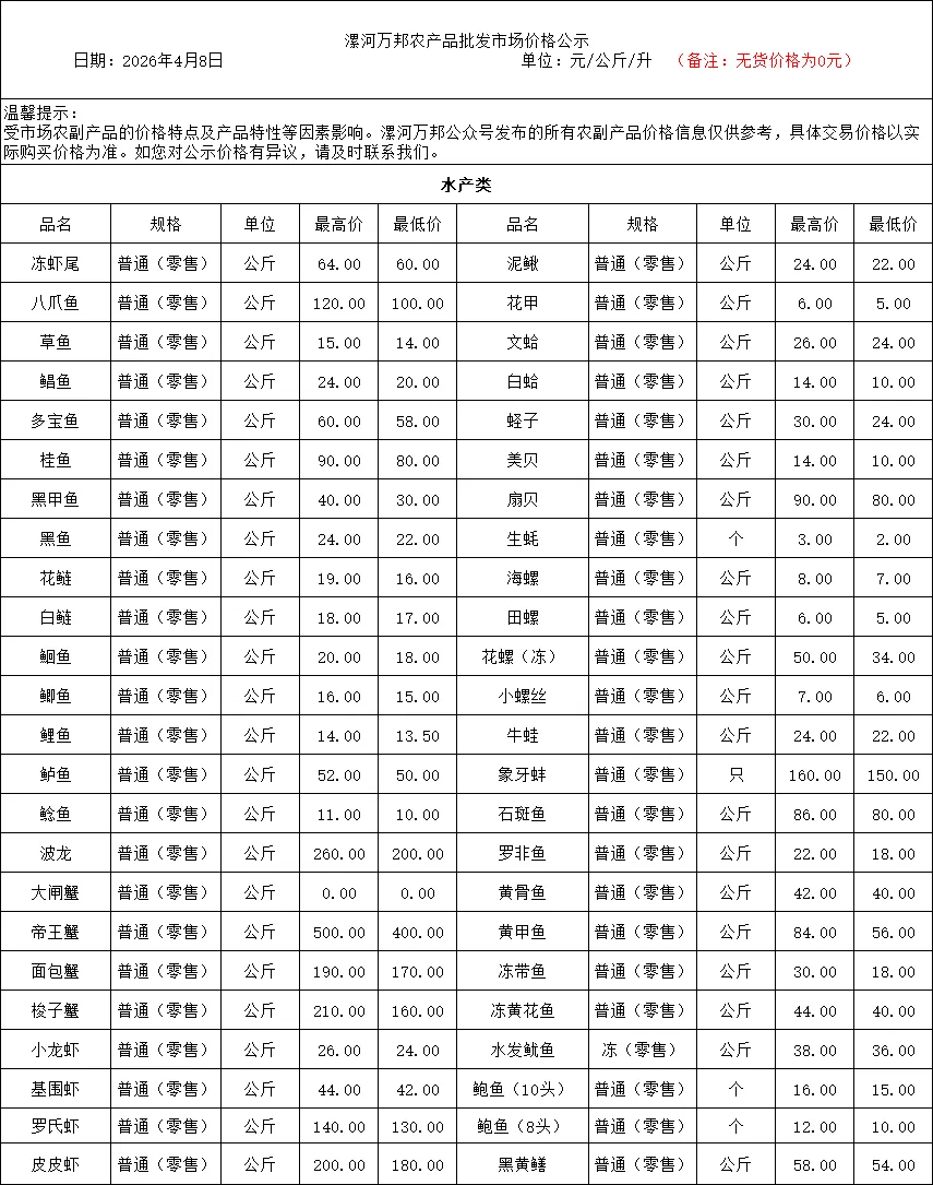 漯河万邦农产品批发市场4月8日价格公示