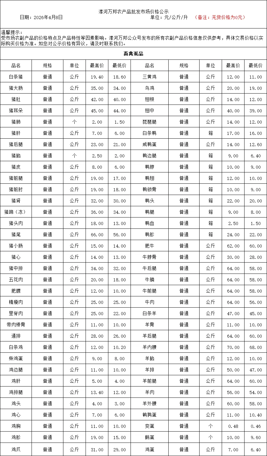 漯河万邦农产品批发市场4月8日价格公示