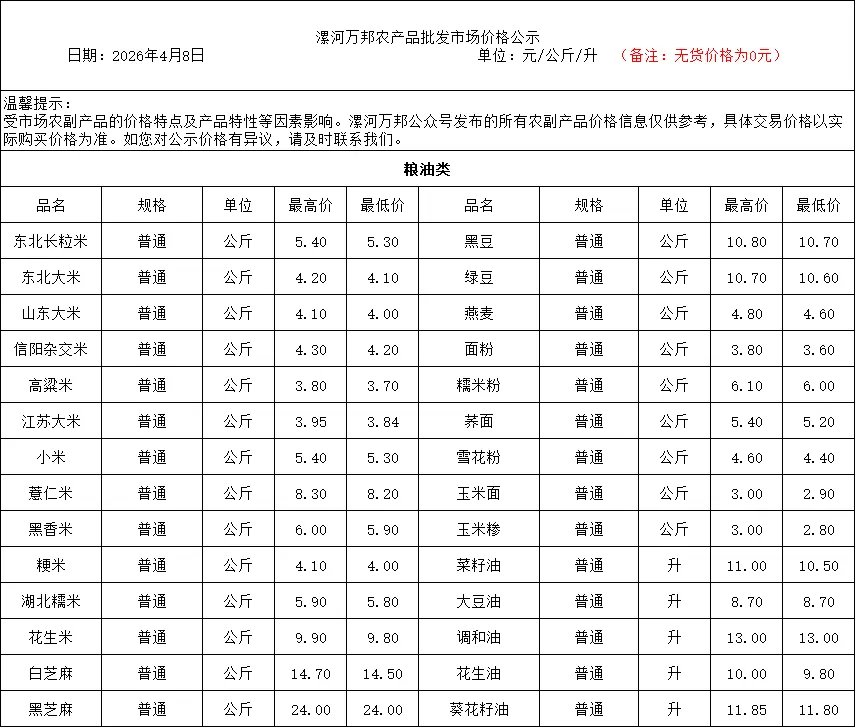 漯河万邦农产品批发市场4月8日价格公示