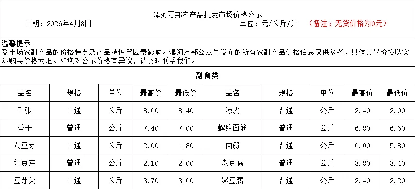 漯河万邦农产品批发市场4月8日价格公示