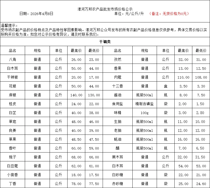 漯河万邦农产品批发市场4月8日价格公示