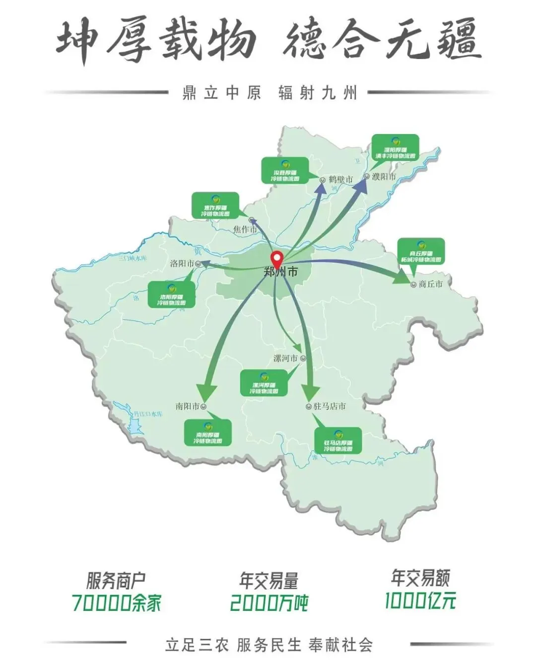 漯河万邦农产品批发市场4月8日价格公示