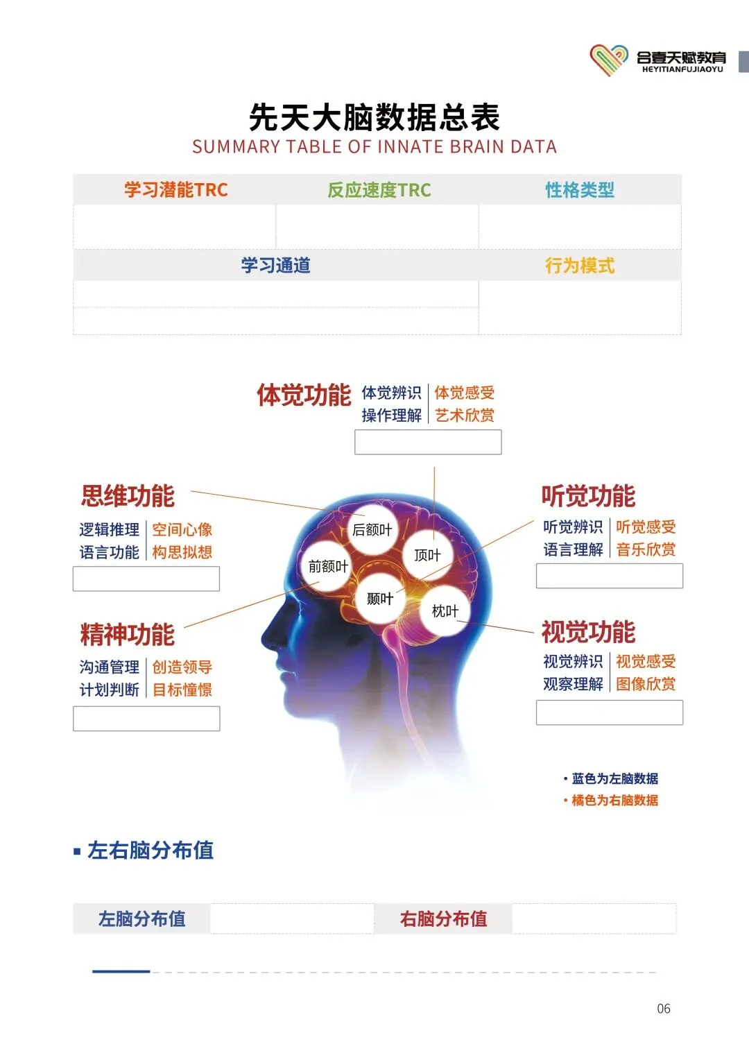 指纹天赋测评,打通定位+获客+高客单,轻松撬动百万收入