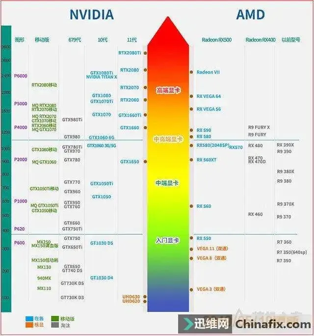 电脑硬件与人体器官进行趣味类比,你的电脑也是一副“血肉之躯”