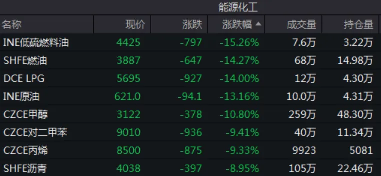 美伊停火搅动大宗商品市场!原油引领能化品跳水,黄金白银反弹