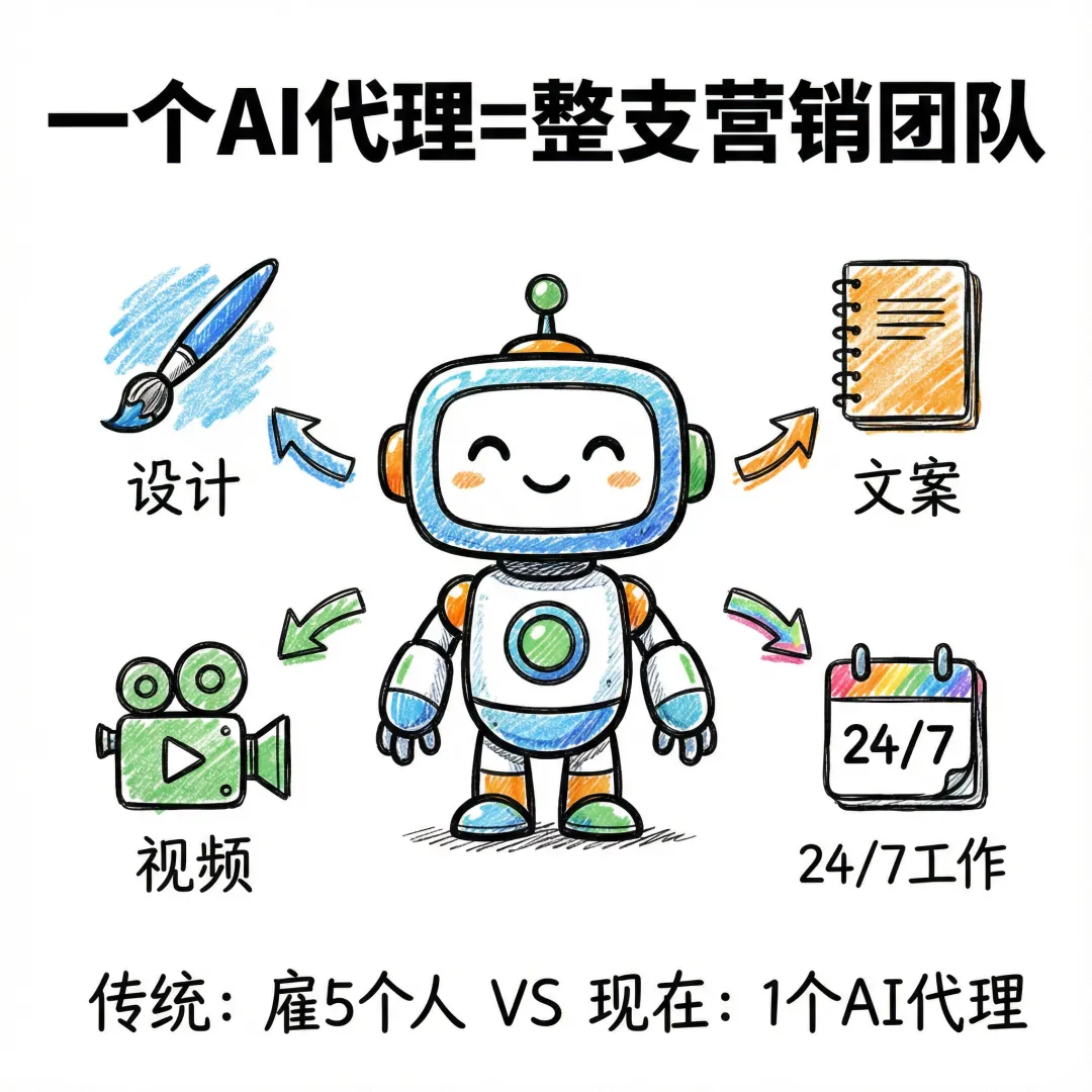 用n8n打造一支海外营销团队,用AI解锁企业出海营销新方式