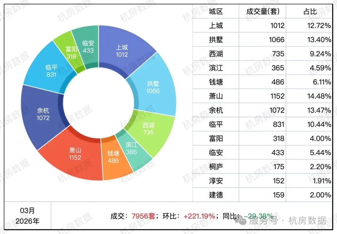 2026年,房产市场是一个挑战