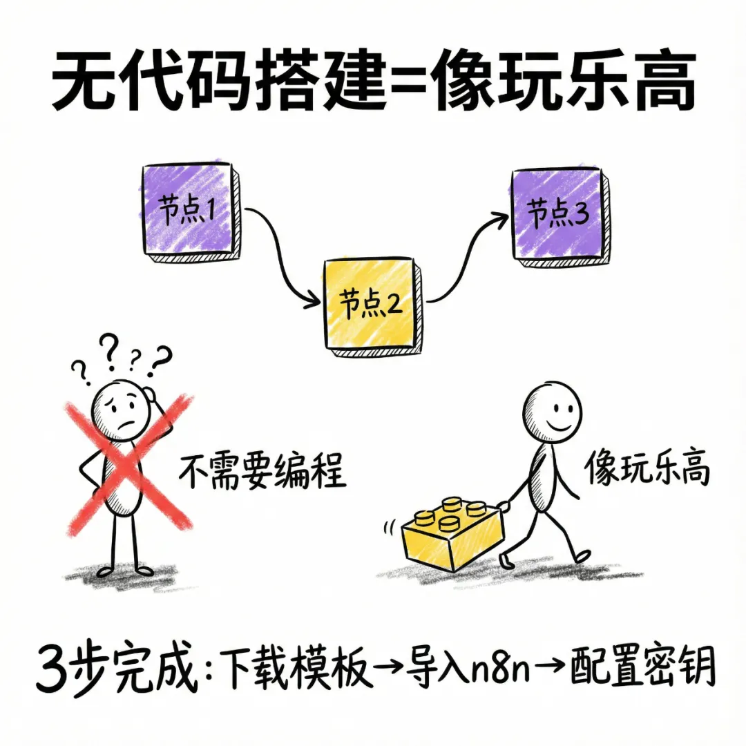 用n8n打造一支海外营销团队,用AI解锁企业出海营销新方式