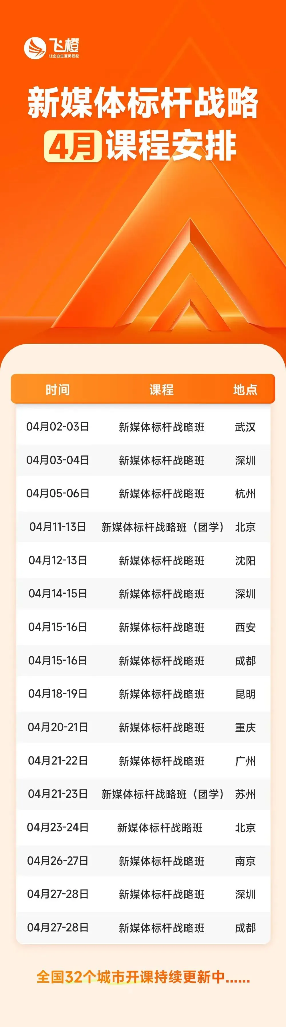 飞橙教育短视频营销Ai获客《新媒体标杆战略班》2026年4月上课时间安排