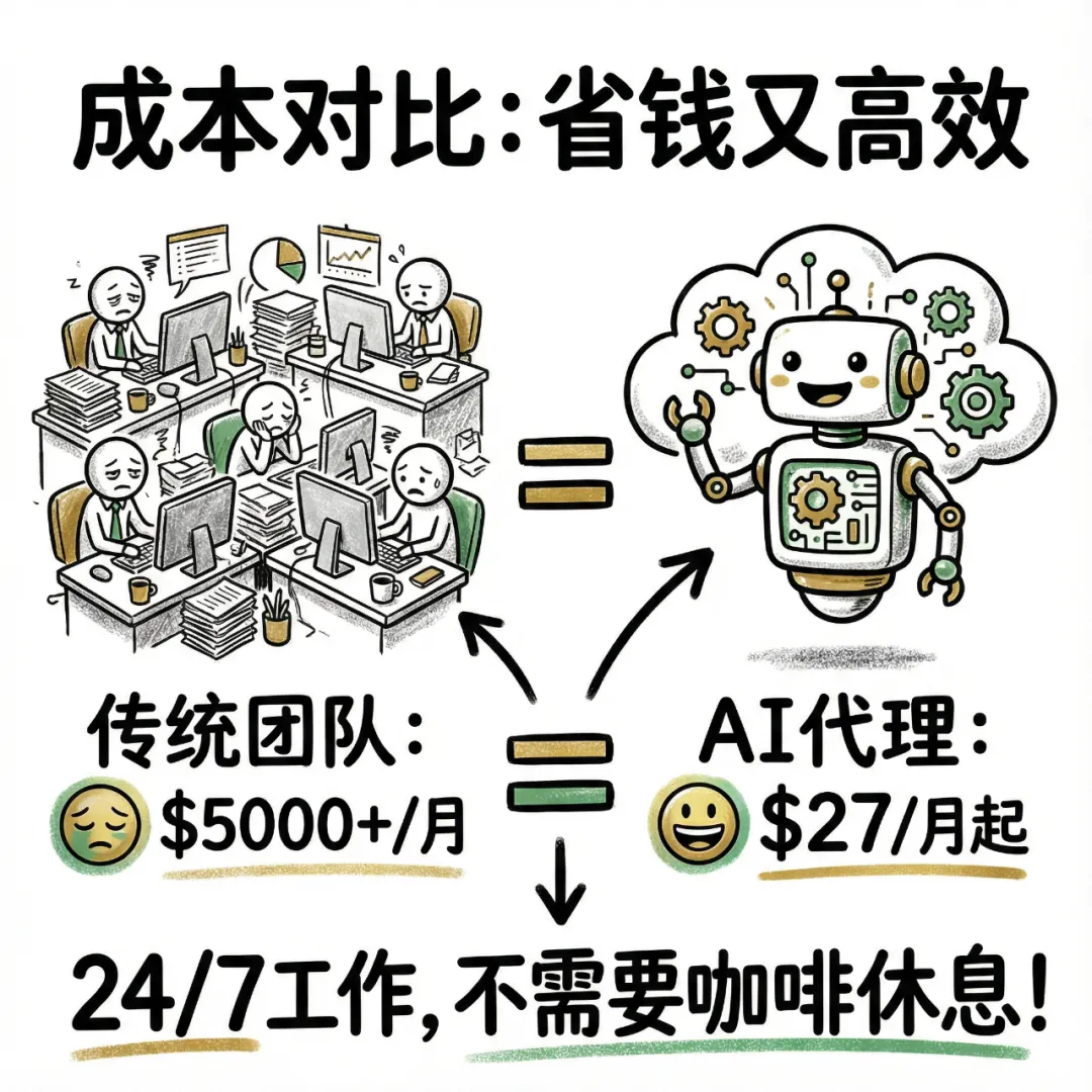 用n8n打造一支海外营销团队,用AI解锁企业出海营销新方式