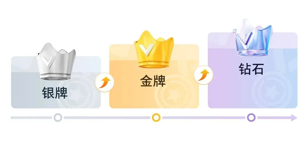 腾讯营销电商渠道合伙人计划正式启动