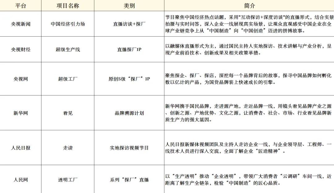 在噪音中听见强音,央媒探厂成为品牌营销确定之道