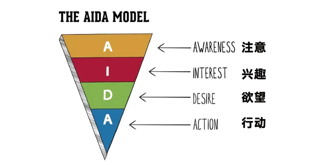 有资格叫“营销理论”的很少,了解这八个半就够了¶老苗撕营销
