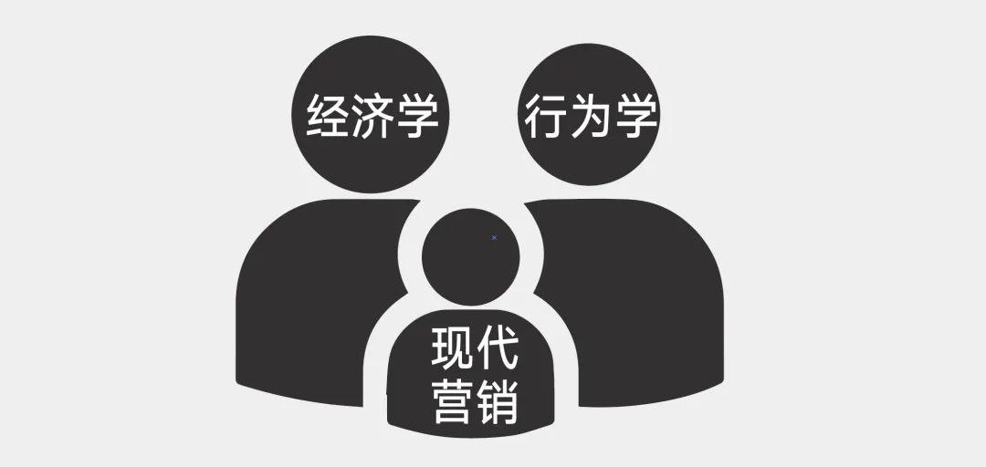 有资格叫“营销理论”的很少,了解这八个半就够了¶老苗撕营销