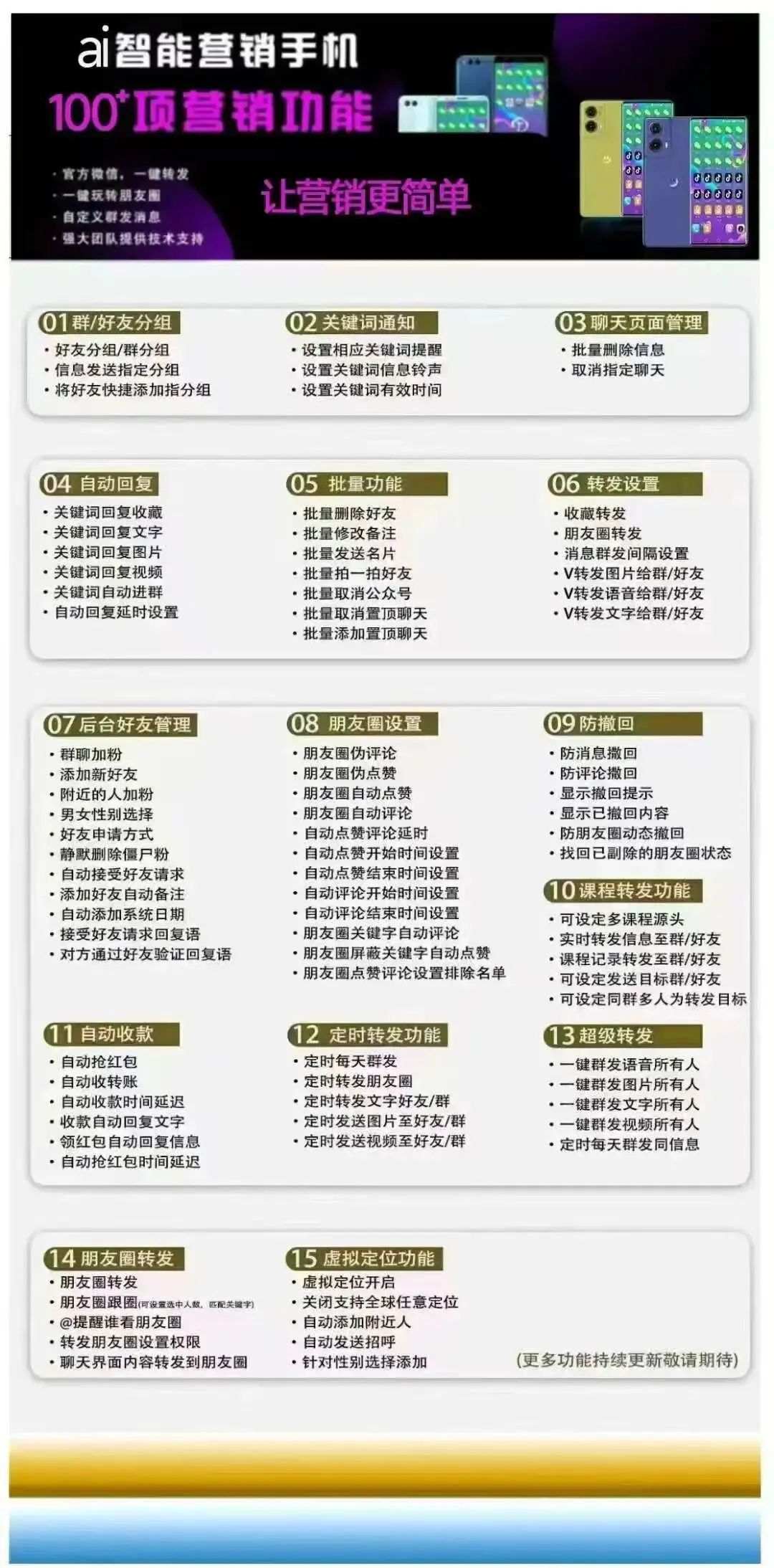 营销手机日增粉200+是如何做到的?微商获客营销必备专用