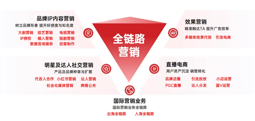 剧星传媒入选2026年首批「腾讯营销电商投放业务优秀服务商」