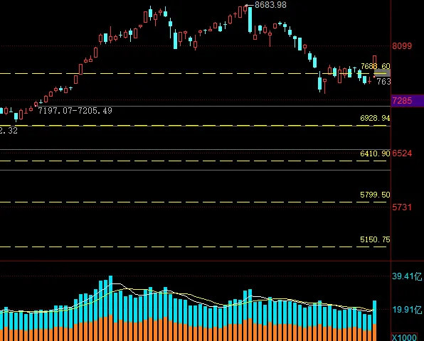 市场观察︱百点长阳