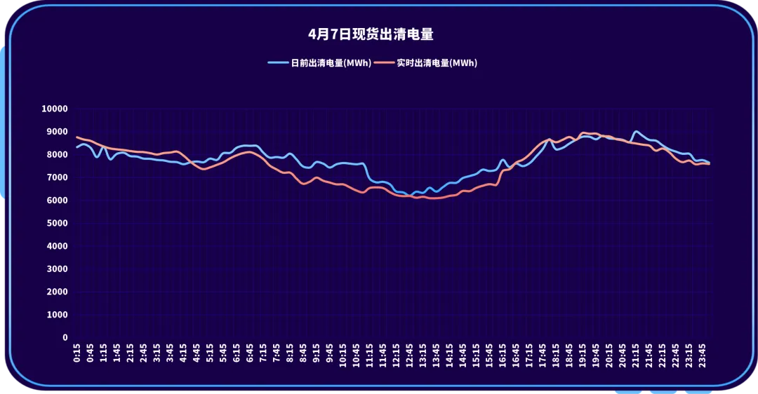 山西电力交易中心每日市场信息(2026.4.7)