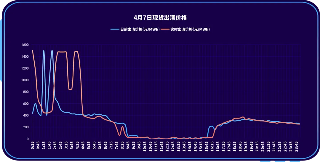 山西电力交易中心每日市场信息(2026.4.7)