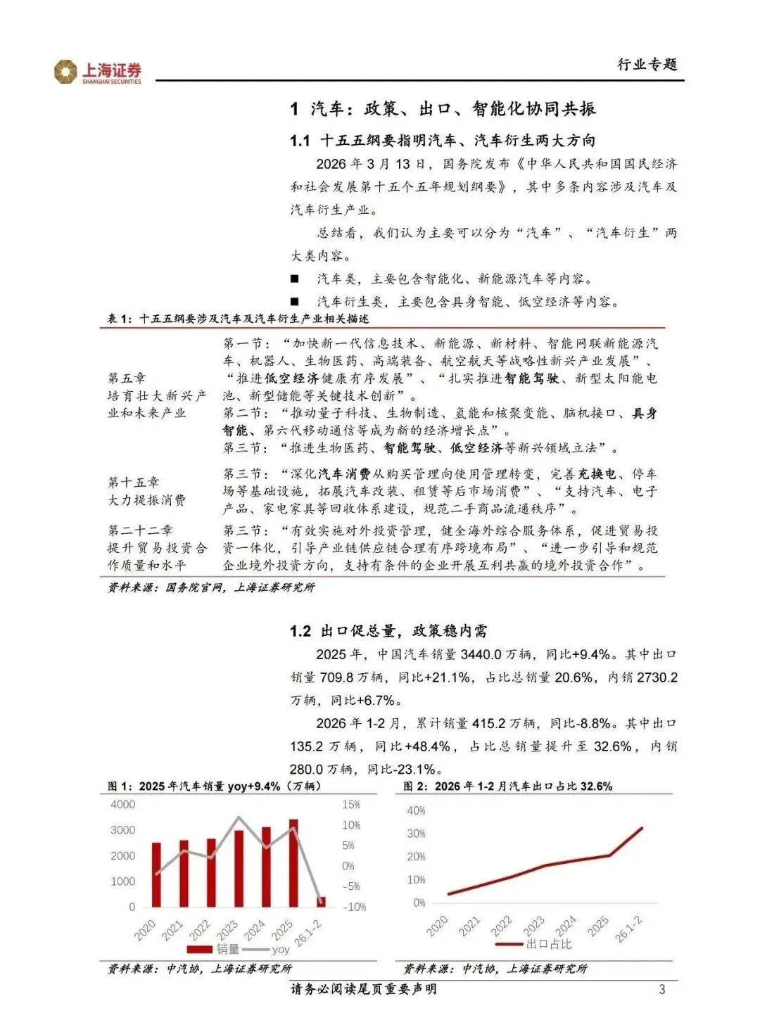【市场观察】汽车智能化+出海成为主赛道,机器人有望提升板块估值