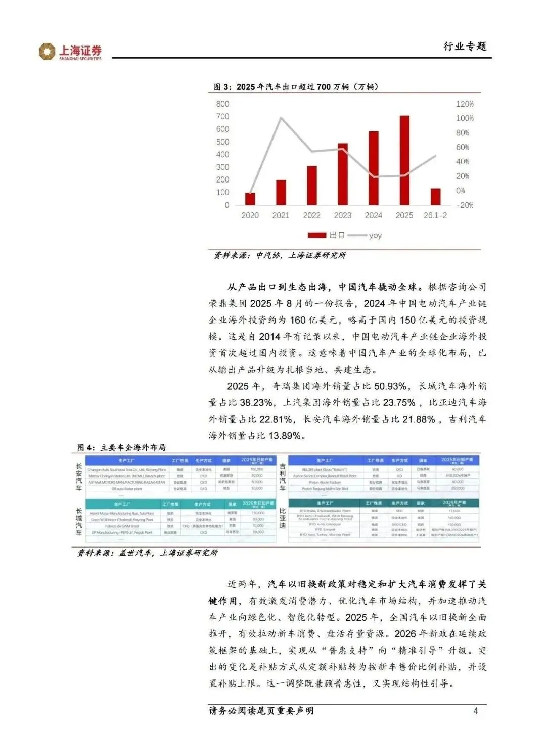 【市场观察】汽车智能化+出海成为主赛道,机器人有望提升板块估值
