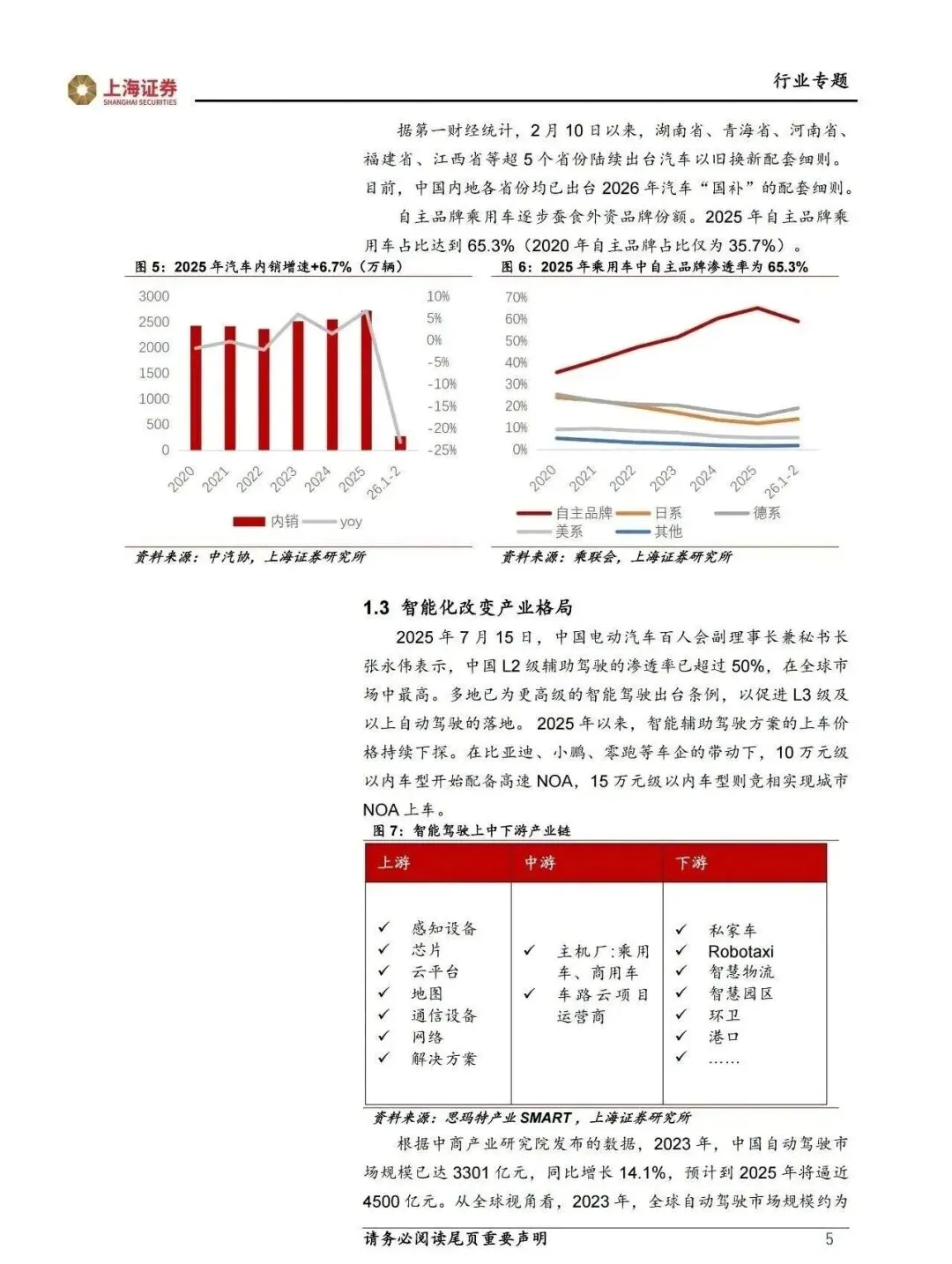 【市场观察】汽车智能化+出海成为主赛道,机器人有望提升板块估值
