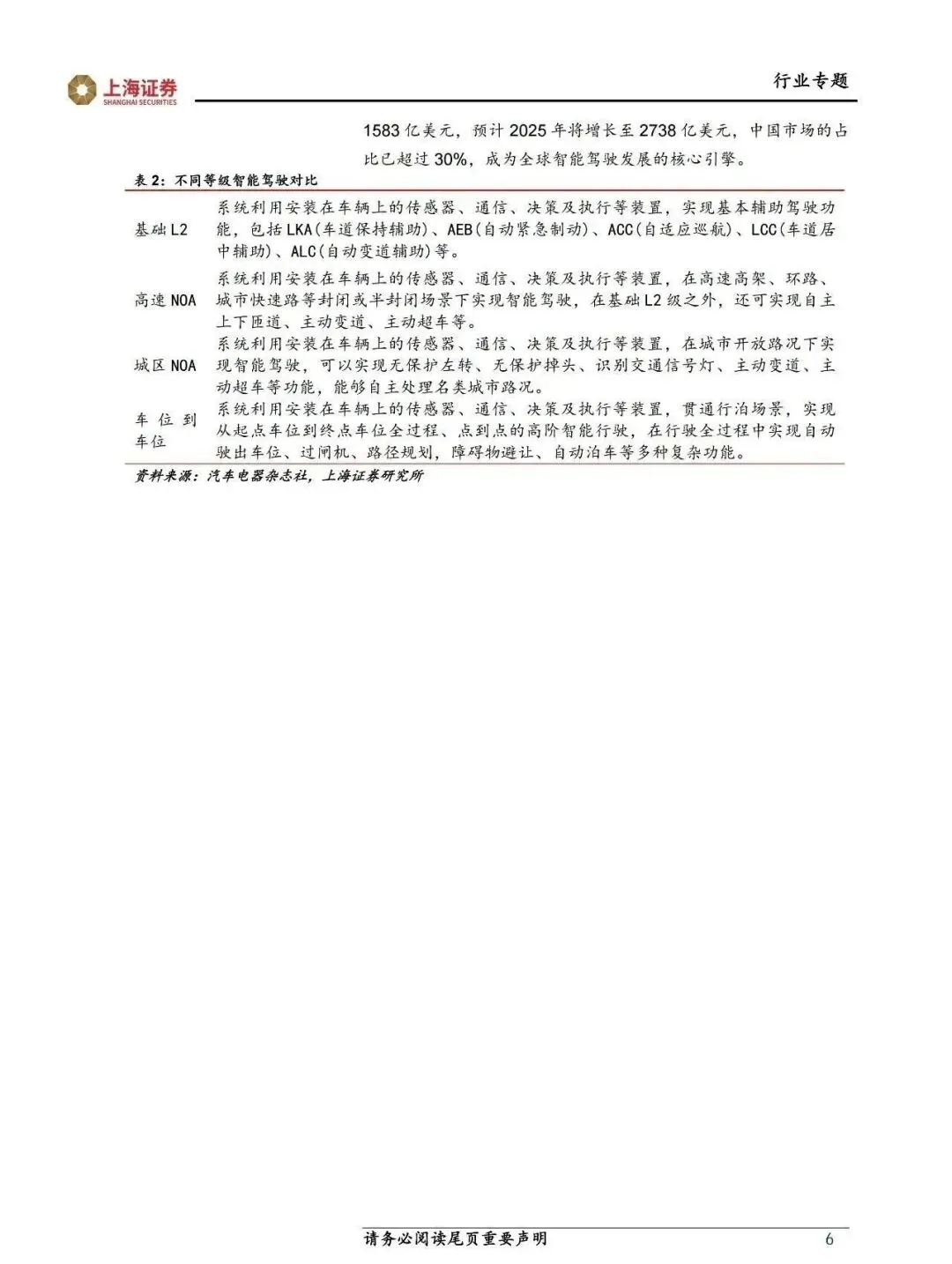 【市场观察】汽车智能化+出海成为主赛道,机器人有望提升板块估值
