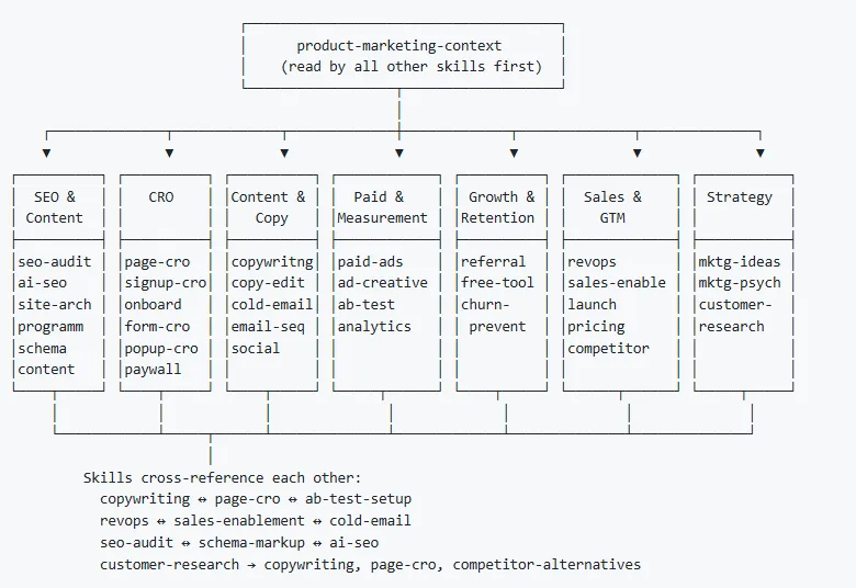 外贸营销Agent Skill大合集,拒绝重复造轮子