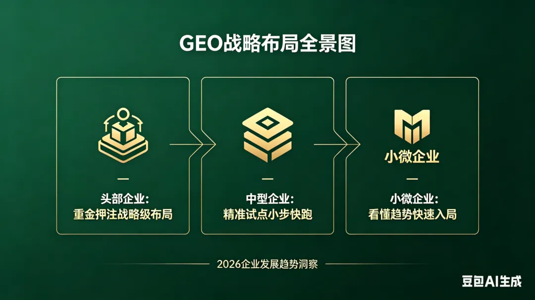 AI 营销封神还是割韭菜?客观拆解 GEO 营销的真相与避坑指南