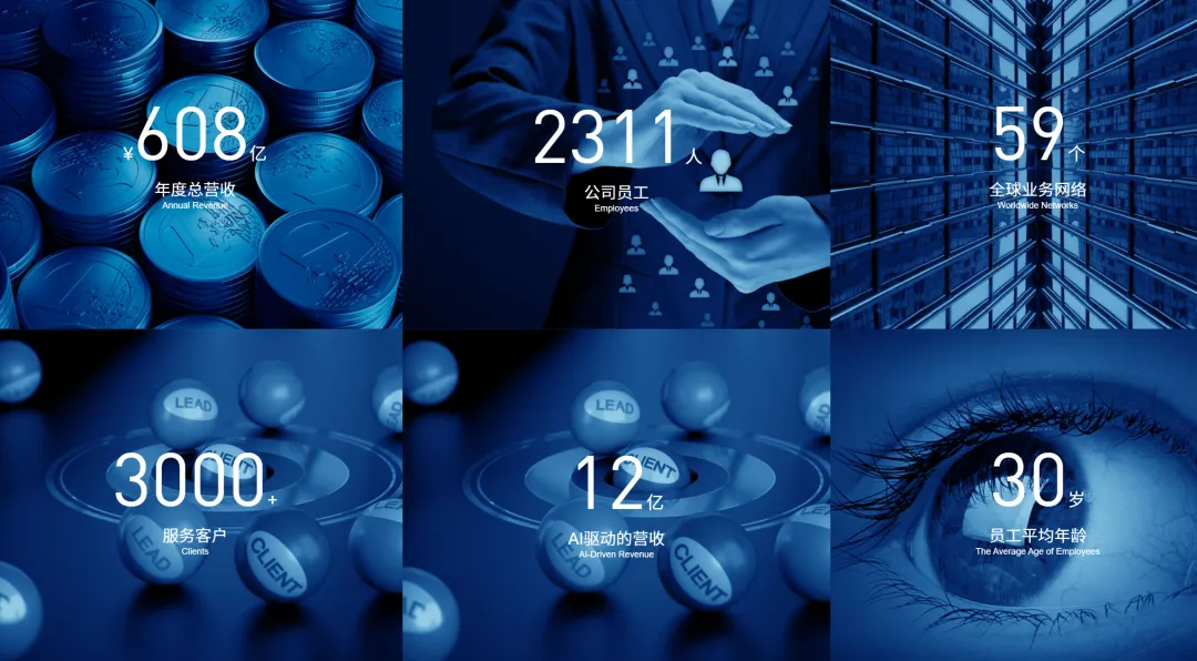 蓝色光标(300058):AI营销+出海双龙头,涨停后还能布局吗?看完不踩坑