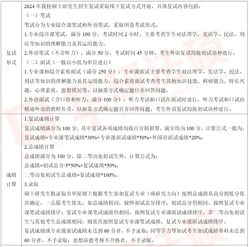 【调剂市场的顶流】中国政法大学公布调剂复试名单!