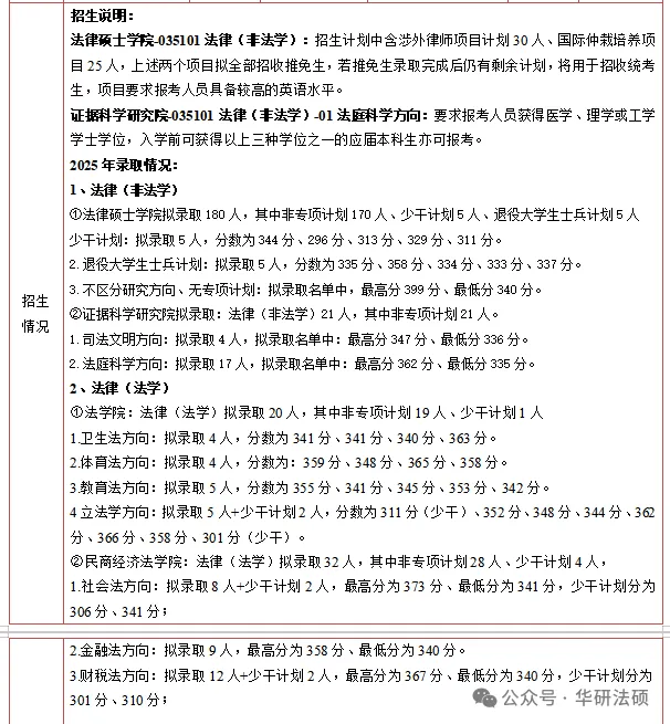 【调剂市场的顶流】中国政法大学公布调剂复试名单!