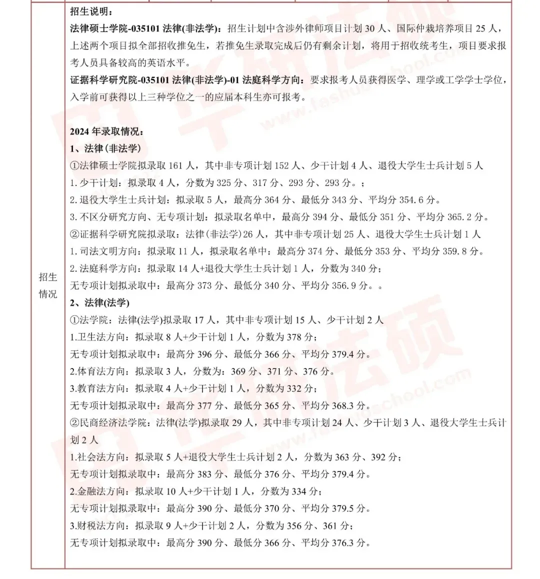 【调剂市场的顶流】中国政法大学公布调剂复试名单!