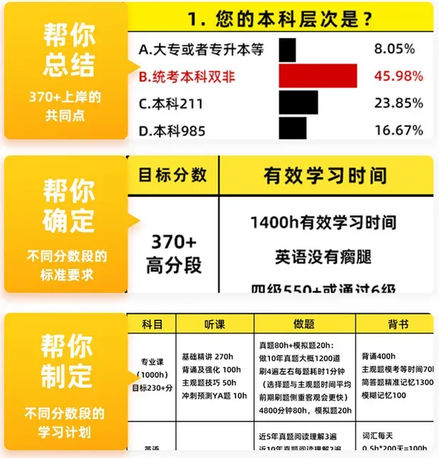 【调剂市场的顶流】中国政法大学公布调剂复试名单!