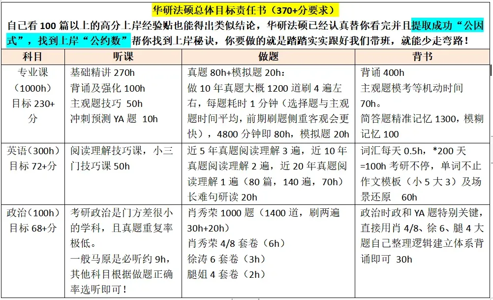 【调剂市场的顶流】中国政法大学公布调剂复试名单!